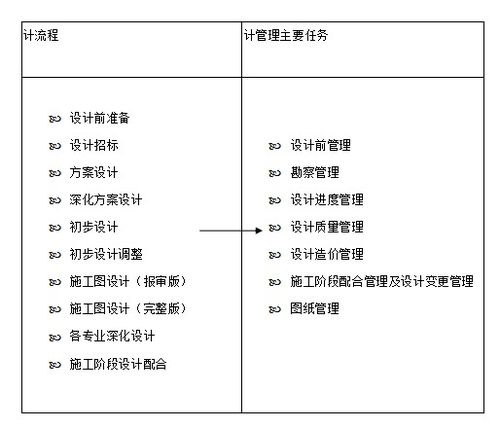 全過程工程咨詢服務(wù)中的設(shè)計與管理咨詢策劃服務(wù) 融合創(chuàng)新的價值引擎