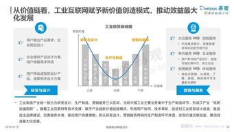 工業(yè)互聯(lián)網(wǎng)數(shù)據(jù)服務(wù) 驅(qū)動中國工業(yè)數(shù)字化發(fā)展的核心引擎——基于易觀專題研究的分析