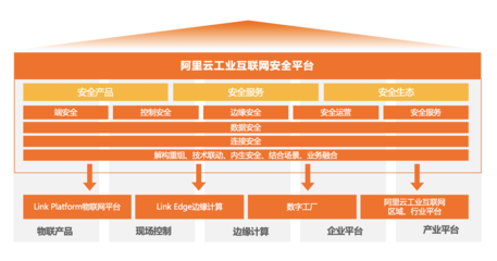 阿里云工業(yè)互聯(lián)網(wǎng)“安全+”賦能制造業(yè)可信升級 數(shù)據(jù)服務(wù)的新范式