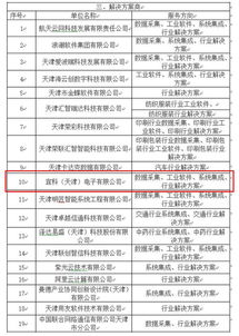宜科電子入選天津市智能制造與工業(yè)互聯(lián)網(wǎng)供給和服務(wù)機(jī)構(gòu)名單，助力工業(yè)互聯(lián)網(wǎng)數(shù)據(jù)服務(wù)發(fā)展