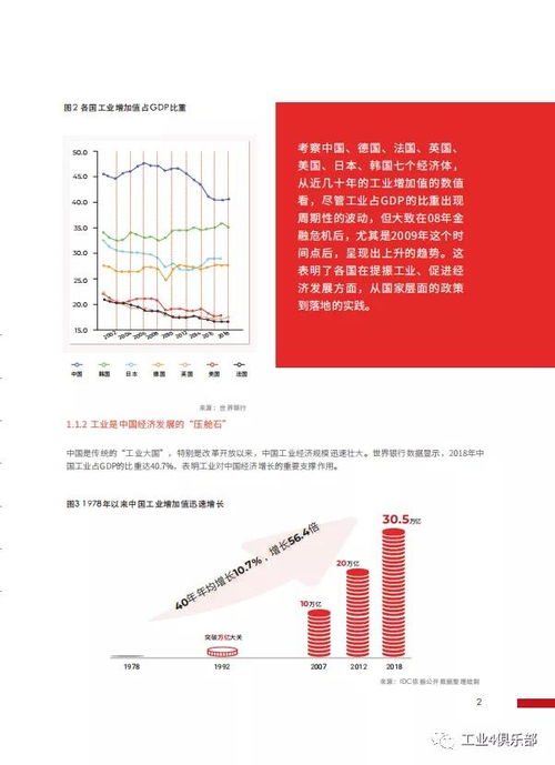 深度融合的支點(diǎn) 以工業(yè)互聯(lián)網(wǎng)數(shù)據(jù)服務(wù)引領(lǐng)工業(yè)知識與ICT技術(shù)的革命