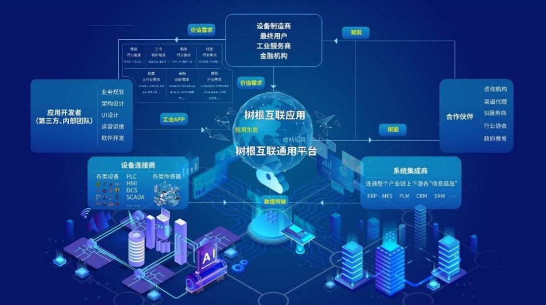 科技“新基建”之工業(yè)互聯(lián)網(wǎng) 數(shù)據(jù)服務(wù)驅(qū)動產(chǎn)業(yè)變革